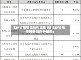 江苏省疫情最新报告图表(江苏省疫情最新消息分析图)