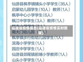 福建省疫情报告(福建省疫情实时数据)