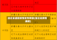 湖北省通报疫情发布有错(湖北省病情通报)