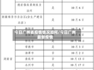 今日广州省疫情情况如何/今日广州最新疫情
