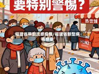福建省甲型流感疫情/福建省新型病毒感染
