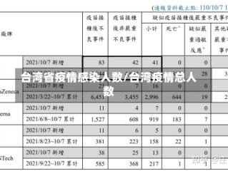 台湾省疫情感染人数/台湾疫情总人数