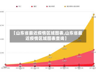 【山东省最近疫情区域图表,山东省最近疫情区域图表查询】