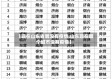 【现在山东省哪没有疫情,山东现在哪个城市没有疫情】