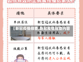 【新冠疫情排查,新冠疫情排查内容】