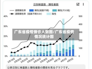广东省疫情确诊人数图/广东省疫情情况统计图