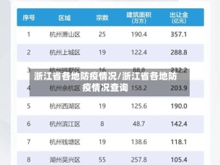 浙江省各地防疫情况/浙江省各地防疫情况查询
