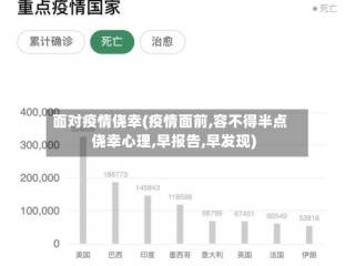 面对疫情侥幸(疫情面前,容不得半点侥幸心理,早报告,早发现)