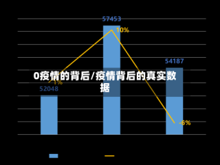 0疫情的背后/疫情背后的真实数据