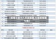 【疫情七省十八市是哪里,七省疫情哪七省】