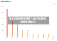 河北省最新疫情预警几级(河北最新疫情等级划分)