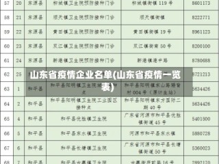 山东省疫情企业名单(山东省疫情一览表)