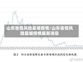 山东省低风险县城疫情/山东省低风险县城疫情最新消息