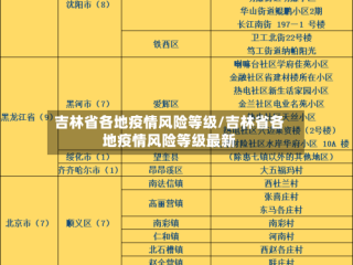 吉林省各地疫情风险等级/吉林省各地疫情风险等级最新