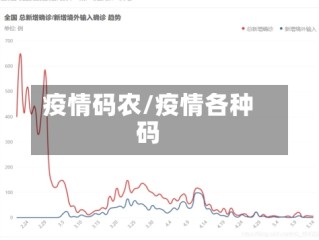 疫情码农/疫情各种码