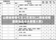山西省疫情今日公告通知(山西省疫情最新消息今天新增人数)