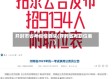 开封市省考疫情要求(开封省考职位表)