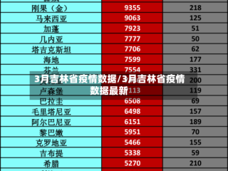3月吉林省疫情数据/3月吉林省疫情数据最新