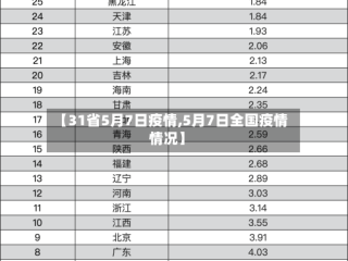 【31省5月7日疫情,5月7日全国疫情情况】