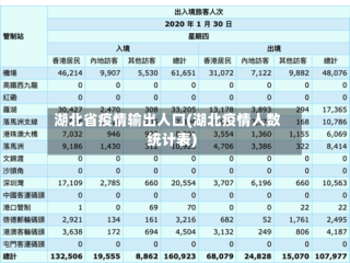 湖北省疫情输出人口(湖北疫情人数统计表)