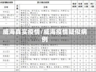 威海真实疫情/威海疫情疑似病例