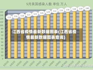 江西省疫情最新数据图表(江西省疫情最新数据图表查询)