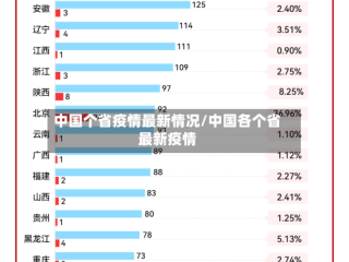 中国个省疫情最新情况/中国各个省最新疫情