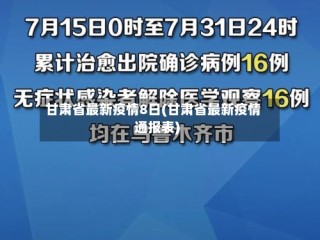 甘肃省最新疫情8日(甘肃省最新疫情通报表)
