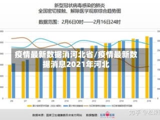 疫情最新数据消河北省/疫情最新数据消息2021年河北