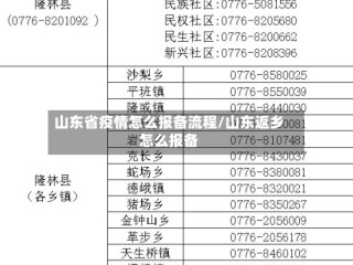山东省疫情怎么报备流程/山东返乡怎么报备