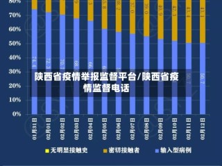 陕西省疫情举报监督平台/陕西省疫情监督电话