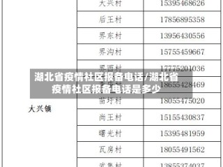 湖北省疫情社区报备电话/湖北省疫情社区报备电话是多少