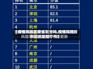 【疫情风险区按省划分吗,疫情风险按市区还是整个市】