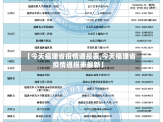 【今天福建省疫情通报表,今天福建省疫情通报表最新】