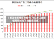 【浙江省疫情现在如何了吗,浙江省疫情现在如何了吗最新消息】