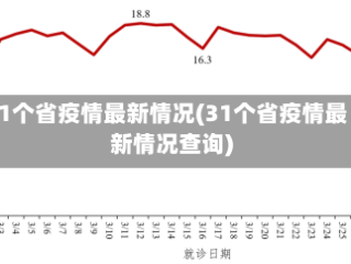 31个省疫情最新情况(31个省疫情最新情况查询)
