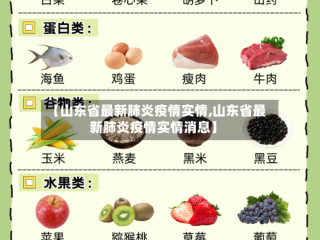 【山东省最新肺炎疫情实情,山东省最新肺炎疫情实情消息】
