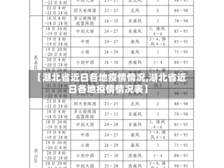 【湖北省近日各地疫情情况,湖北省近日各地疫情情况表】
