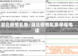 湖北疫情乱象/湖北疫情乱象举报电话