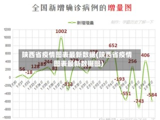 陕西省疫情图表最新数据(陕西省疫情图表最新数据图)