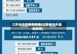 江苏省今日新冠疫情(江苏省今天最新疫情)