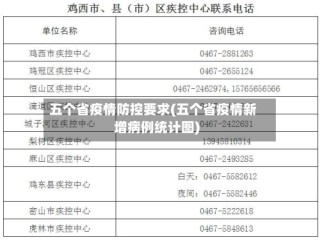 五个省疫情防控要求(五个省疫情新增病例统计图)