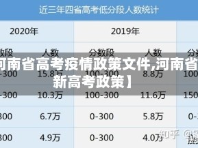 【河南省高考疫情政策文件,河南省最新高考政策】