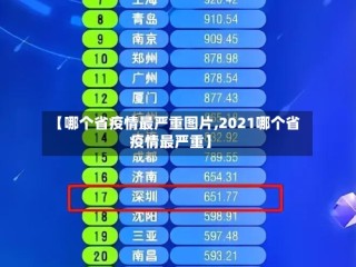 【哪个省疫情最严重图片,2021哪个省疫情最严重】