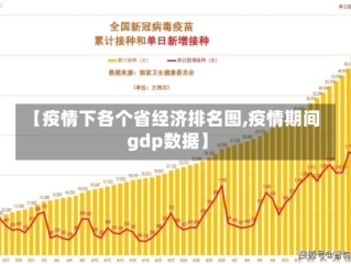 【疫情下各个省经济排名图,疫情期间gdp数据】