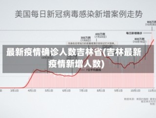 最新疫情确诊人数吉林省(吉林最新疫情新增人数)