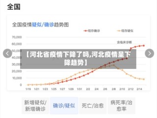 【河北省疫情下降了吗,河北疫情呈下降趋势】