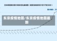 东京疫情地图/东京疫情地图最新