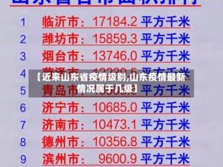 【近来山东省疫情级别,山东疫情最新情况属于几级】