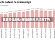 巴西疫情危机/巴西疫情危机结束了吗